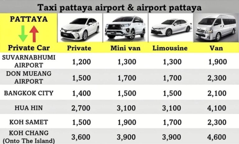 Prices